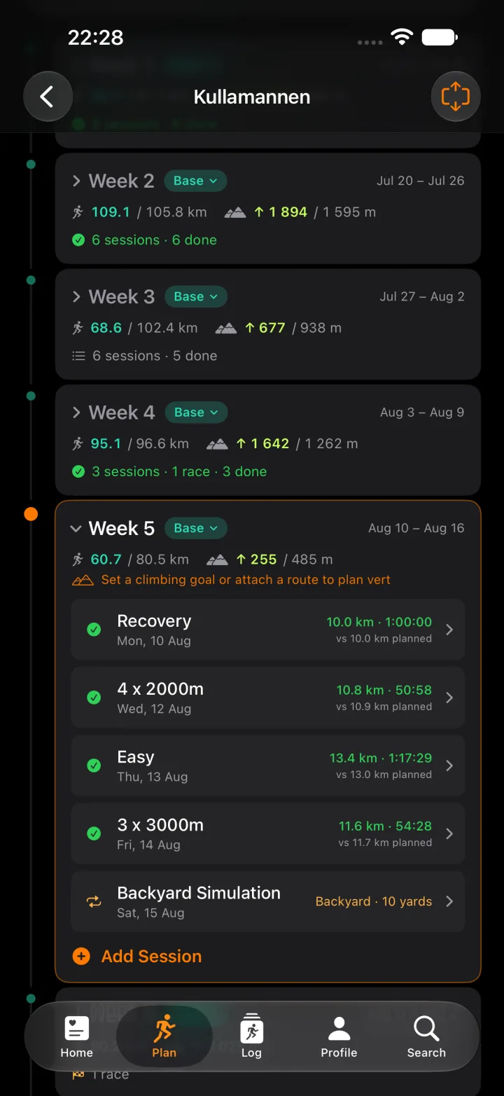 A training plan's weeks with their planned and actual distance and vert; week 5 is expanded and its Recovery, 4×2000m, Easy and 3×3000m sessions each carry a green checkmark from the run that matched them.
